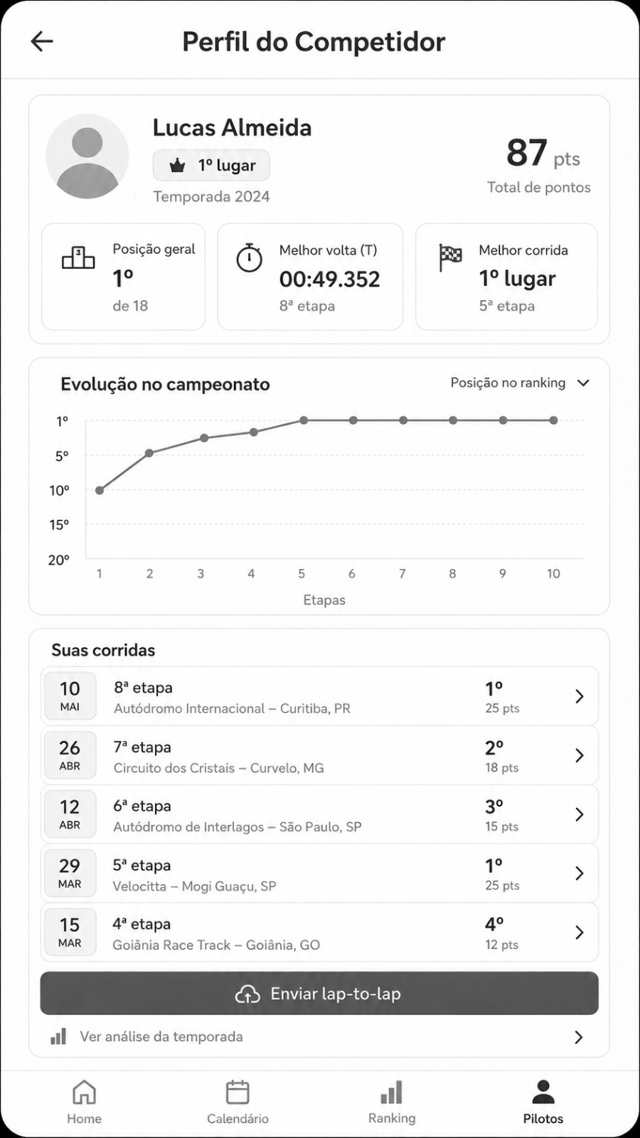 Wireframe Perfil do Competidor